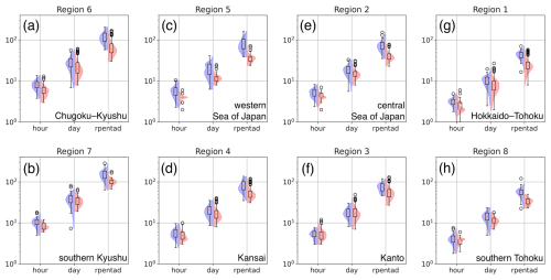 https://nhess.copernicus.org/articles/25/2225/2025/nhess-25-2225-2025-f06