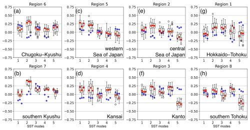 https://nhess.copernicus.org/articles/25/2225/2025/nhess-25-2225-2025-f10