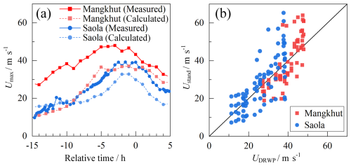 https://nhess.copernicus.org/articles/25/2255/2025/nhess-25-2255-2025-f13
