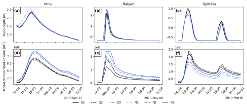 https://nhess.copernicus.org/articles/25/2287/2025/nhess-25-2287-2025-f12