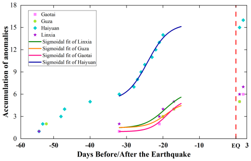 https://nhess.copernicus.org/articles/25/231/2025/nhess-25-231-2025-f09