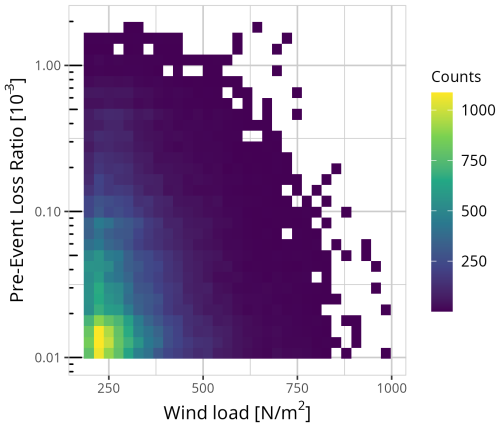 https://nhess.copernicus.org/articles/25/2331/2025/nhess-25-2331-2025-f02