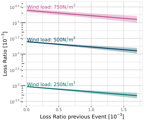 https://nhess.copernicus.org/articles/25/2331/2025/nhess-25-2331-2025-f03