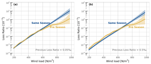 https://nhess.copernicus.org/articles/25/2331/2025/nhess-25-2331-2025-f04