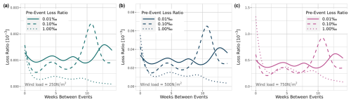 https://nhess.copernicus.org/articles/25/2331/2025/nhess-25-2331-2025-f07