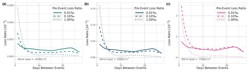 https://nhess.copernicus.org/articles/25/2331/2025/nhess-25-2331-2025-f08