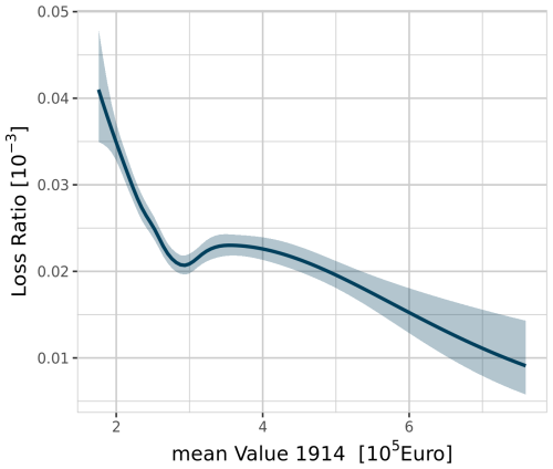 https://nhess.copernicus.org/articles/25/2331/2025/nhess-25-2331-2025-f12