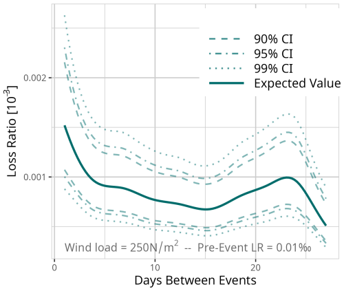 https://nhess.copernicus.org/articles/25/2331/2025/nhess-25-2331-2025-f15