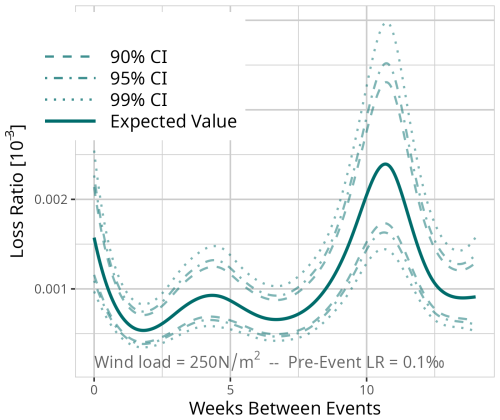 https://nhess.copernicus.org/articles/25/2331/2025/nhess-25-2331-2025-f17