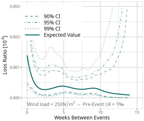 https://nhess.copernicus.org/articles/25/2331/2025/nhess-25-2331-2025-f18