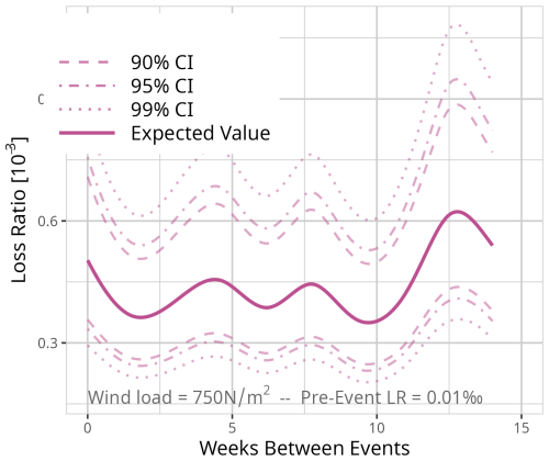 https://nhess.copernicus.org/articles/25/2331/2025/nhess-25-2331-2025-f22