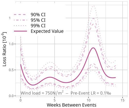 https://nhess.copernicus.org/articles/25/2331/2025/nhess-25-2331-2025-f23