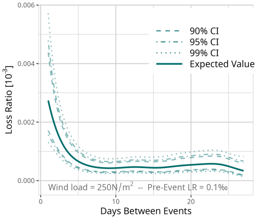 https://nhess.copernicus.org/articles/25/2331/2025/nhess-25-2331-2025-f25