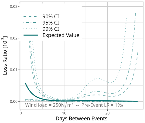 https://nhess.copernicus.org/articles/25/2331/2025/nhess-25-2331-2025-f26