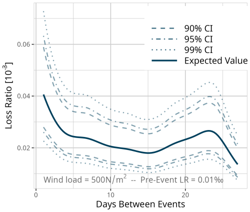 https://nhess.copernicus.org/articles/25/2331/2025/nhess-25-2331-2025-f27