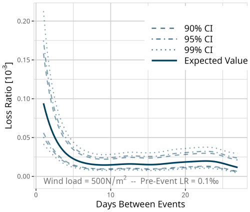 https://nhess.copernicus.org/articles/25/2331/2025/nhess-25-2331-2025-f28