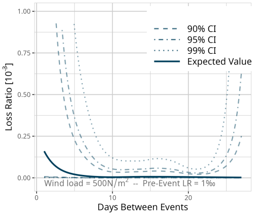 https://nhess.copernicus.org/articles/25/2331/2025/nhess-25-2331-2025-f29