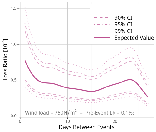 https://nhess.copernicus.org/articles/25/2331/2025/nhess-25-2331-2025-f30