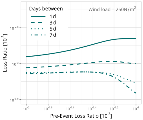 https://nhess.copernicus.org/articles/25/2331/2025/nhess-25-2331-2025-f33
