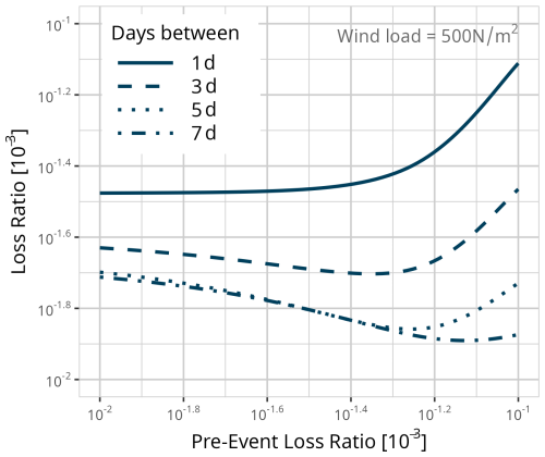 https://nhess.copernicus.org/articles/25/2331/2025/nhess-25-2331-2025-f34