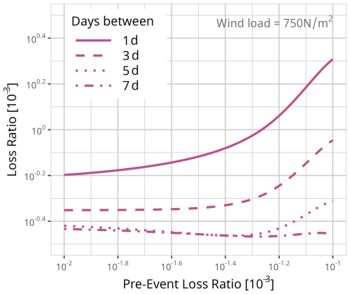 https://nhess.copernicus.org/articles/25/2331/2025/nhess-25-2331-2025-f35