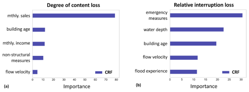 https://nhess.copernicus.org/articles/25/2437/2025/nhess-25-2437-2025-f02