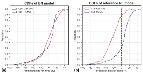 https://nhess.copernicus.org/articles/25/2437/2025/nhess-25-2437-2025-f08
