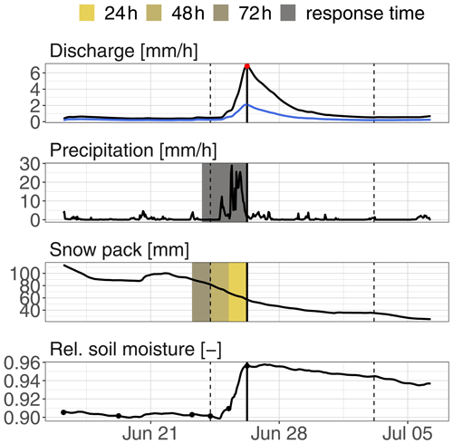 https://nhess.copernicus.org/articles/25/247/2025/nhess-25-247-2025-f02