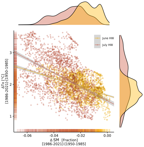 https://nhess.copernicus.org/articles/25/2503/2025/nhess-25-2503-2025-f09
