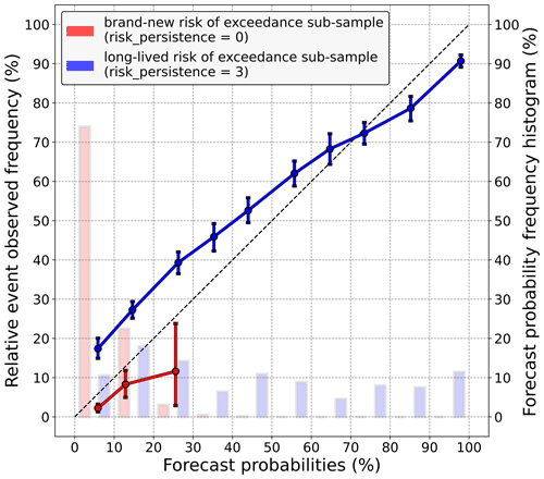 https://nhess.copernicus.org/articles/25/2613/2025/nhess-25-2613-2025-f05