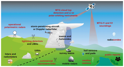 https://nhess.copernicus.org/articles/25/2629/2025/nhess-25-2629-2025-f06