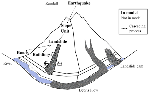 https://nhess.copernicus.org/articles/25/267/2025/nhess-25-267-2025-f02