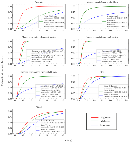 https://nhess.copernicus.org/articles/25/267/2025/nhess-25-267-2025-f03