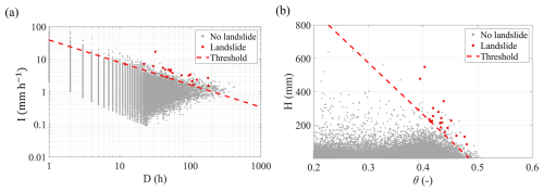 https://nhess.copernicus.org/articles/25/2679/2025/nhess-25-2679-2025-f06