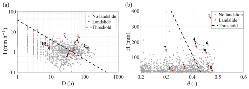 https://nhess.copernicus.org/articles/25/2679/2025/nhess-25-2679-2025-f12