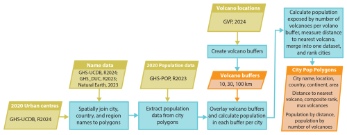 https://nhess.copernicus.org/articles/25/2731/2025/nhess-25-2731-2025-f01