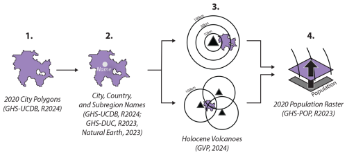 https://nhess.copernicus.org/articles/25/2731/2025/nhess-25-2731-2025-f02