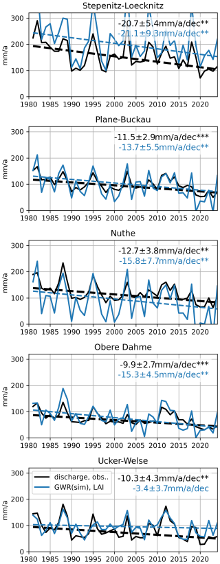 https://nhess.copernicus.org/articles/25/2783/2025/nhess-25-2783-2025-f05