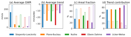 https://nhess.copernicus.org/articles/25/2783/2025/nhess-25-2783-2025-f07