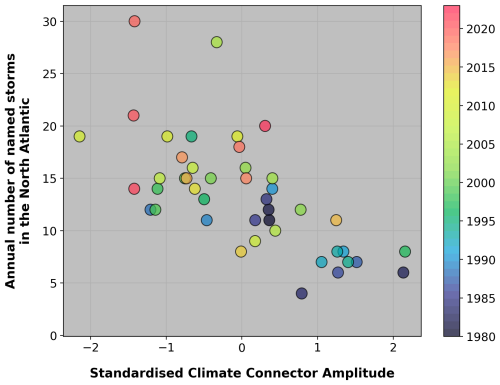 https://nhess.copernicus.org/articles/25/2863/2025/nhess-25-2863-2025-f04