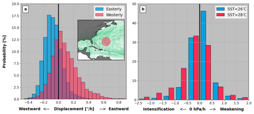 https://nhess.copernicus.org/articles/25/2863/2025/nhess-25-2863-2025-f08
