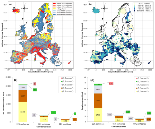 https://nhess.copernicus.org/articles/25/287/2025/nhess-25-287-2025-f05