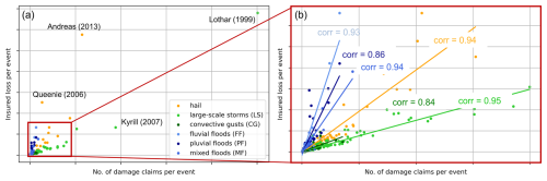 https://nhess.copernicus.org/articles/25/2885/2025/nhess-25-2885-2025-f02