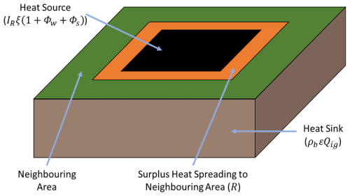 https://nhess.copernicus.org/articles/25/2909/2025/nhess-25-2909-2025-f02