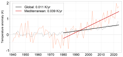 https://nhess.copernicus.org/articles/25/2963/2025/nhess-25-2963-2025-f02