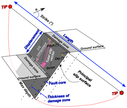 https://nhess.copernicus.org/articles/25/2981/2025/nhess-25-2981-2025-f03