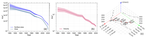 https://nhess.copernicus.org/articles/25/3027/2025/nhess-25-3027-2025-f04