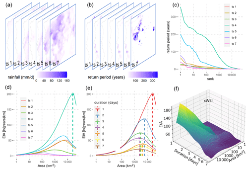 https://nhess.copernicus.org/articles/25/3075/2025/nhess-25-3075-2025-f02