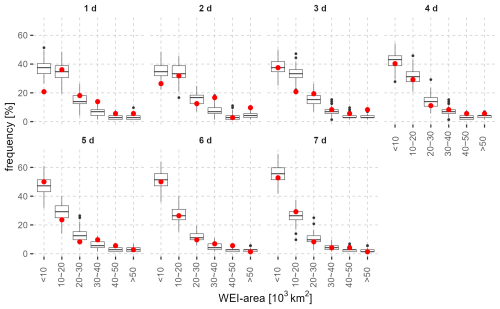 https://nhess.copernicus.org/articles/25/3075/2025/nhess-25-3075-2025-f03