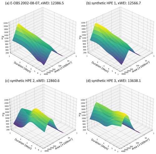 https://nhess.copernicus.org/articles/25/3075/2025/nhess-25-3075-2025-f07